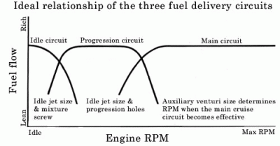 Circuit Overlap.gif and 